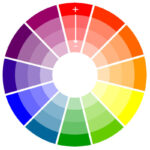 La saturación del color 8 saturacion