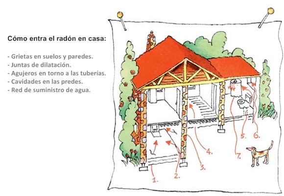 Viviendas a salvo de gases tóxicos