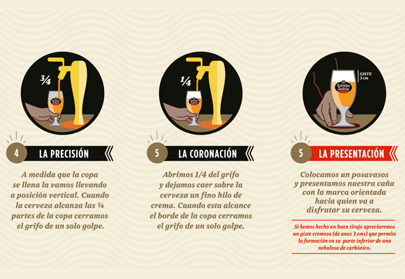 Cómo servir la caña de cerveza perfecta